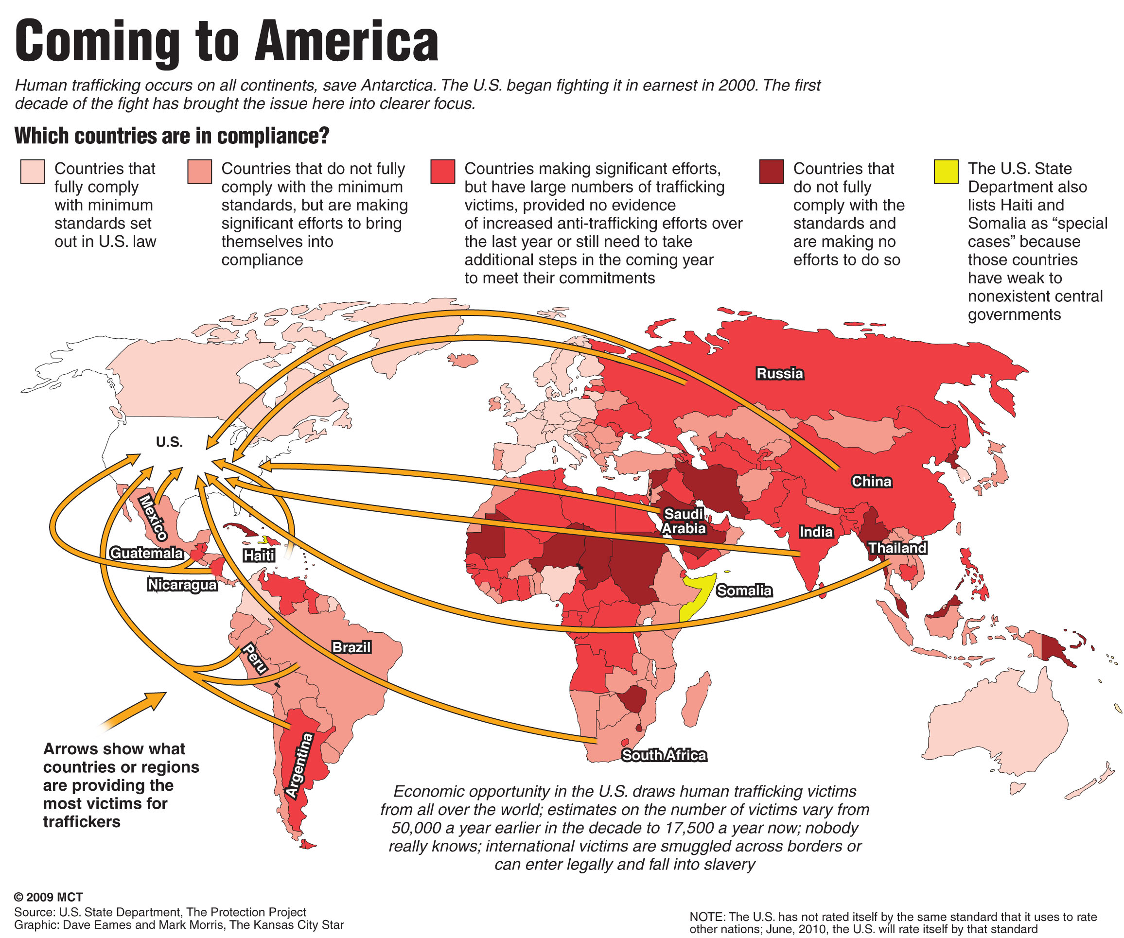 Human trafficking to the U.S., by country