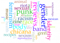Word cloud of zine subject terms