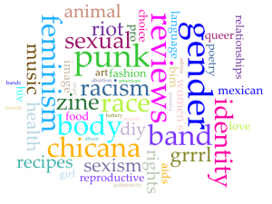 Word cloud of zine subject terms