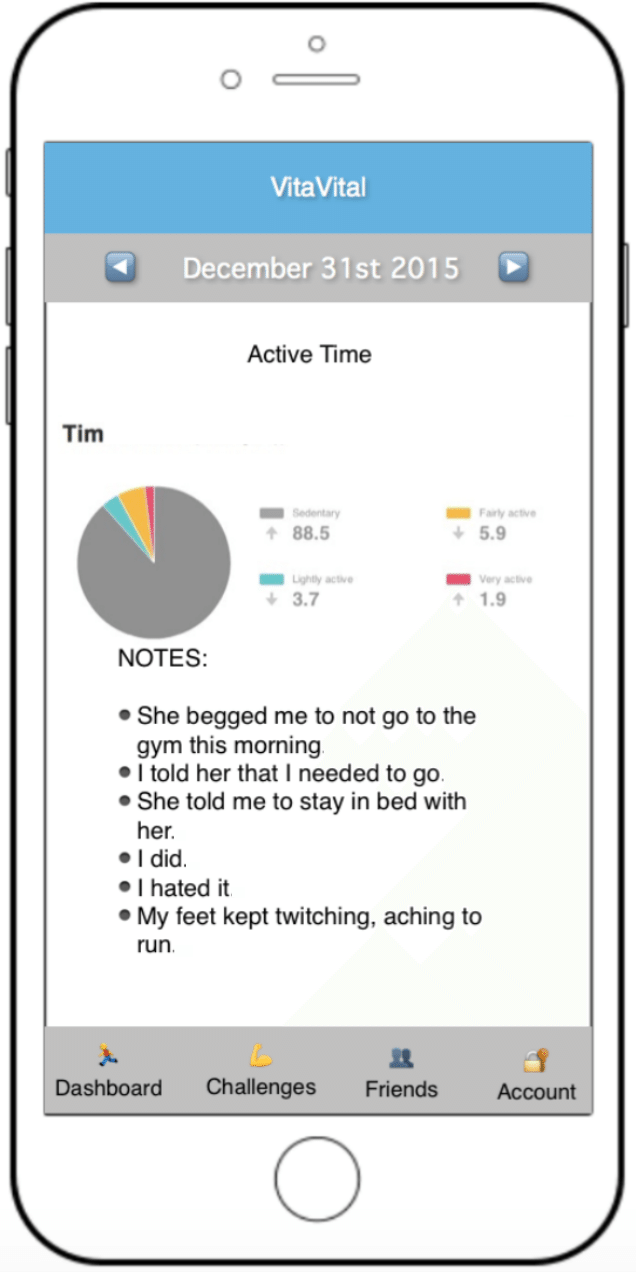 Smartphone screen displaying a pie graph titled "Active Time" and notes for December 31, 2015.  The majority of the graph is colored as "sedentary." The notes are: She begged me not to go to the gym this morning. I told her that I needed to go. She told me to stay in bed with her. I did. I hated it. My feet kept twitching, aching to run.