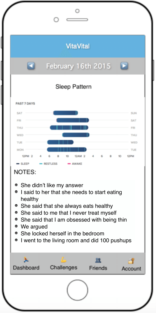 Smartphone screen with graph titled "Sleep Patterns" and notes for February 16, 2015. The graph shows sleep patterns for the past week, and each day approximately 6 to 8 hours of sleep from 6 PM onwards. Notes are: She didn't like my answer. I said to her that she needs to start eating healthy. She said that she always eats healthy. She said to me that I never treat myself. She said that I am obsessed with being thin. We argued. She locked herself in the bedroom. I went to the living room and did 100 pushups.
