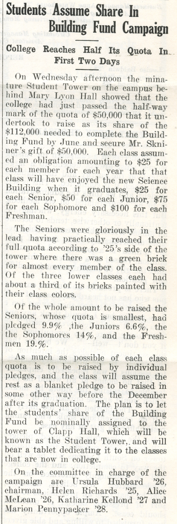 Newspaper article titled "Students Assume Share In Building Fund Campaign." Sub-header reads "College Reaches Half Its Quota In First Two Days." Article reads "On Wednesday afternoon the minature Student Tower on the campus behind Mary Lyon Hall showed that the college had just passed the half-way mark of the quota of $50,000 that it undertook to raise as its share of the $112,000 needed to complete the Building Fund by June and secure Mr. Skinner's gift of $50,000. Each class assumed an obligation amounting to $25 for each member for each year that that class will have enjoyed the new Science Building when it graduates, $25 for each Senior, $50 for each Junior, $75 for each Sophomore and $100 for each Freshman. The Seniors were gloriously in the lead having practically reached their full quota according to '25's side of the tower where there was a green brick for almost every member of the class. Of the three lower classes each had about a third of its bricks painted with their class colors. Of the whole amount to be raised the Seniors, whose quota is smallest, had pledged 9.9%, the Juniors 6.6%, the Sophomores 14%, and the Freshmen 19%. As much as possible of each class quota is to be raised by individual pledges, and the class will assume the rest as a blanket pledge to be raised in some other way before the December after its graduation. The plan is to let the students' share of the Building Fund be nominally assigned to the tower of Clapp Hall, which will be known as the Student Tower, and will bear a tablet dedicating it to the classes that are now in college. On the committee in charge of the campaign are Ursula Hubbard '26, chairman, Helen Richards '25, Alice McLean '26, Katharine Kellond '27 and Marion Pennypacker '28."